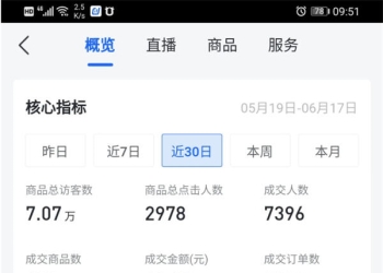 抖音无货源电商能月赚多少？怎么玩？